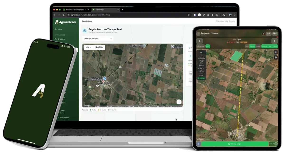 AgroTracker en computadora, iPad y iPhone mostrando el seguimiento de una aplicación aérea